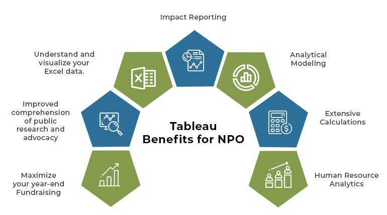 Tableau-Benefits-for-NPO ACTE