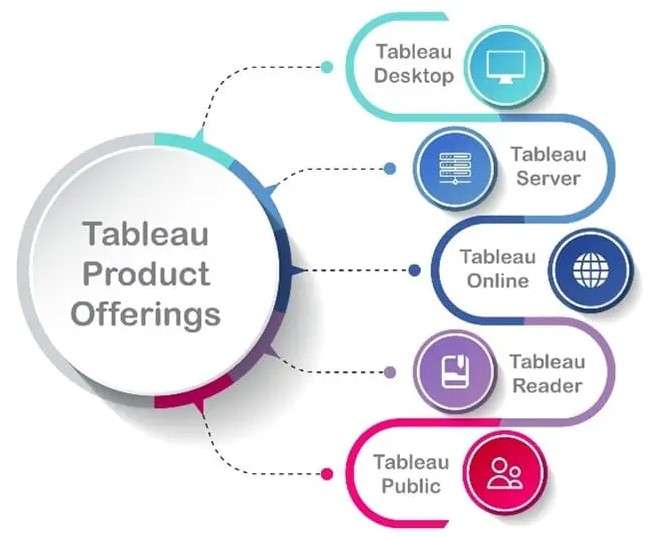Tableau Developer ACTE