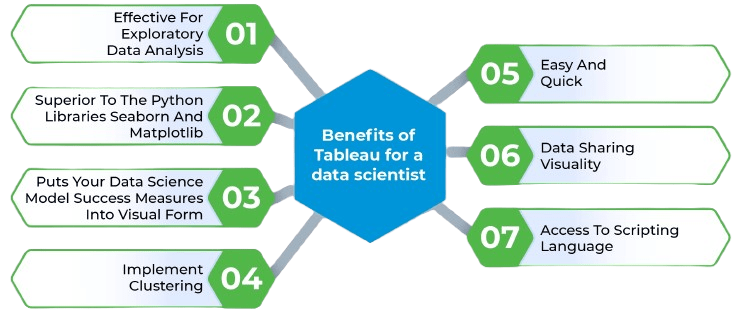 Tableau_Developer_ACTE