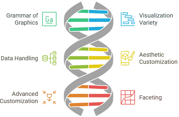 Data Visualization with ggplot2
ACTE