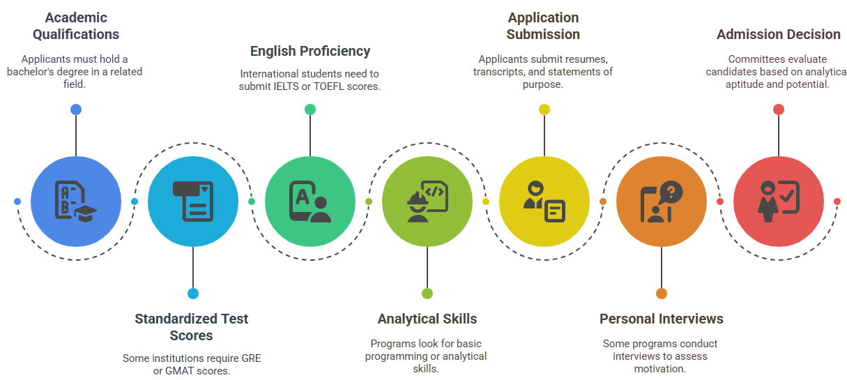 Admission Criteria
ACTE