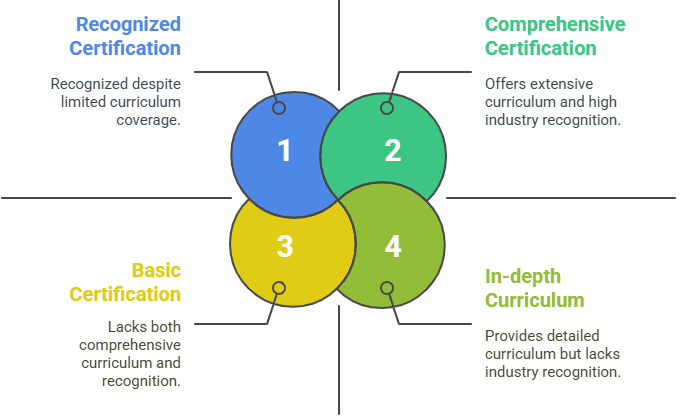 R Certification Programs ACTE
