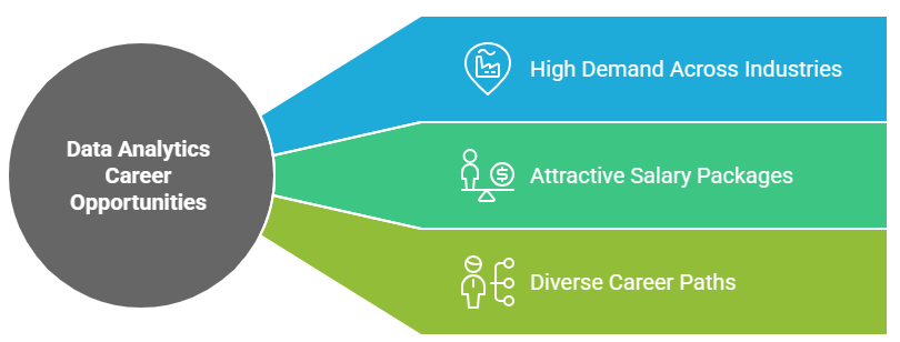 Demand in the Job Market ACTE
