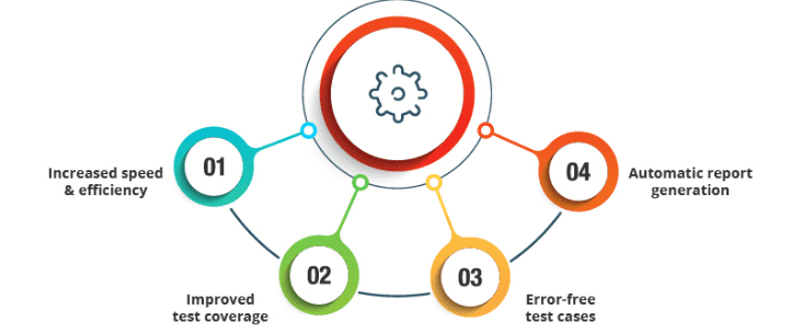Effective Test Classes in Salesforce
