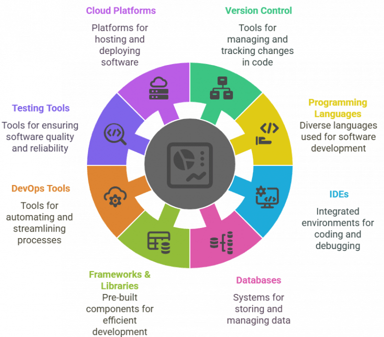 Software Engineering Careers, Skills & Trends | Updated 2026