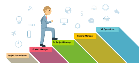 Pursue an MBA in Project Management