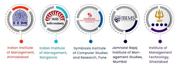 Specializations in MBA in Information Technology
