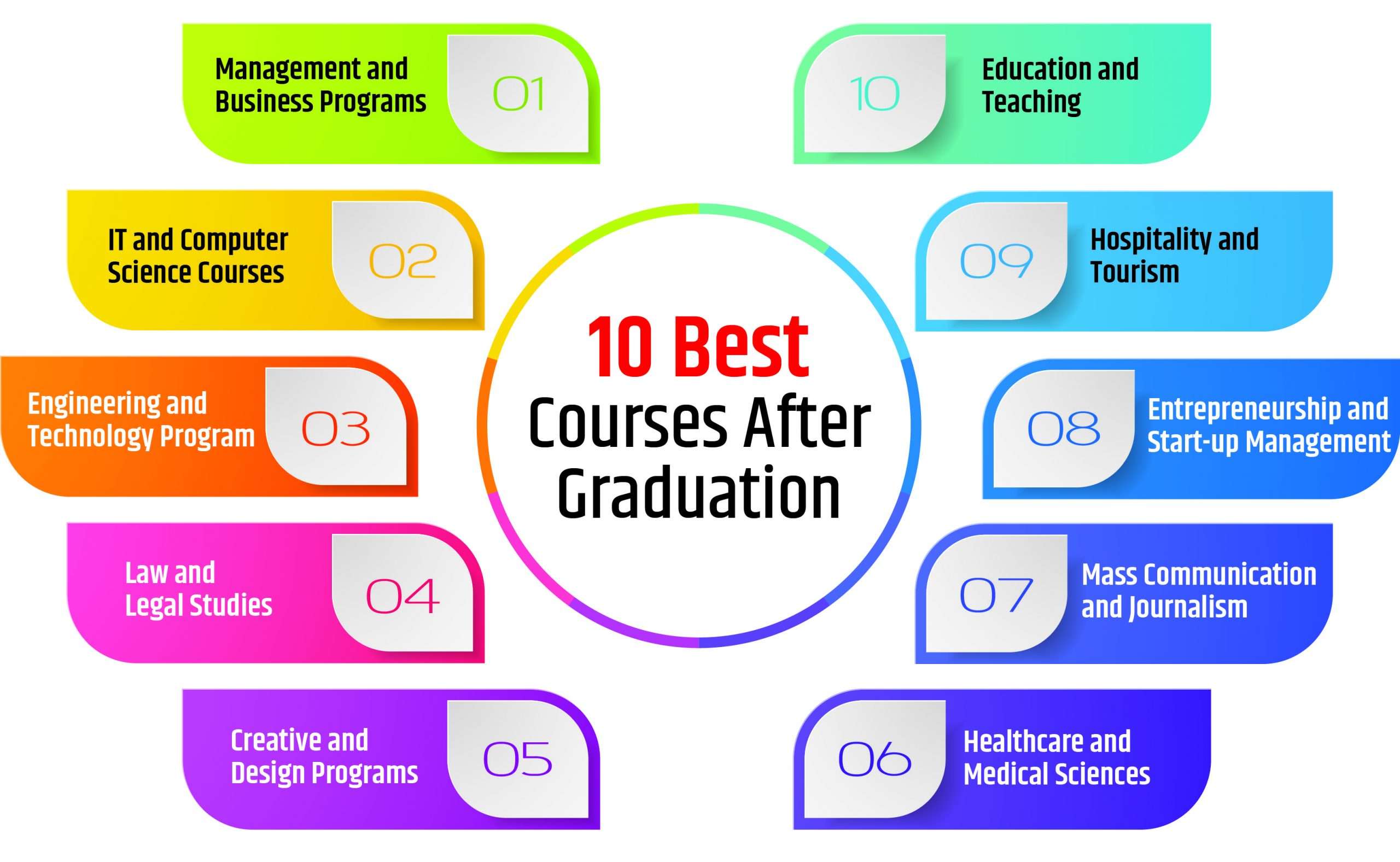Career Paths After MSc in Computer Science