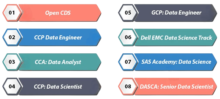 Earning Your Data Science Certification
