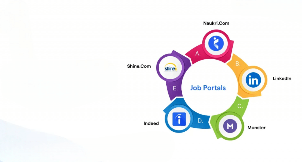 online job portal-Article