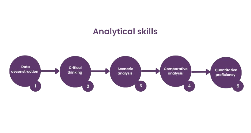 Building Financial Analysis Skills Article