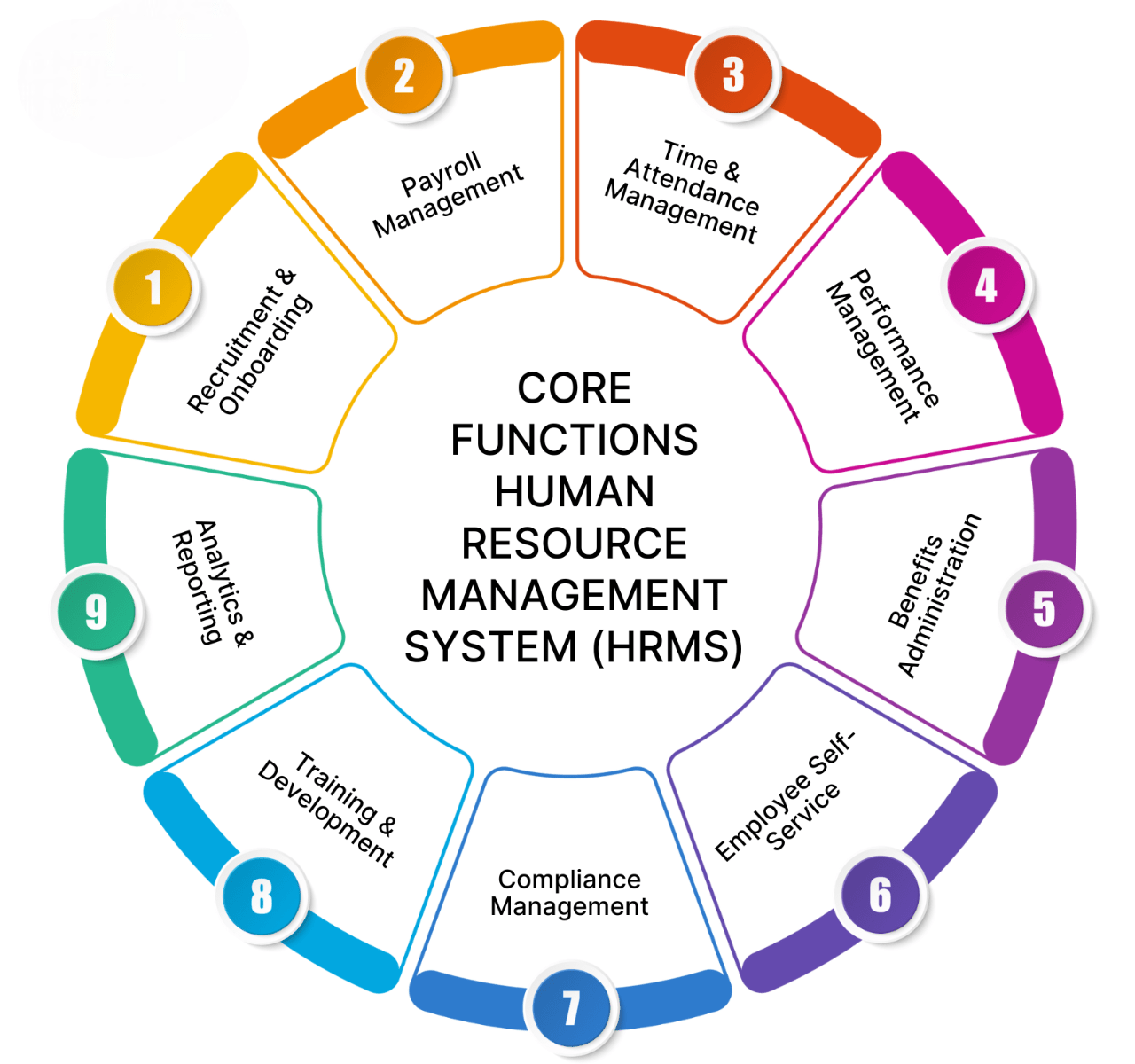 Human Resources Manager Job Description: Key Roles & Skills Article