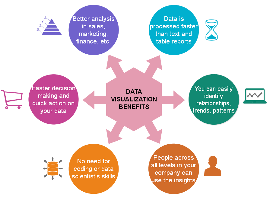 Types of Actions in Tableau ACTE