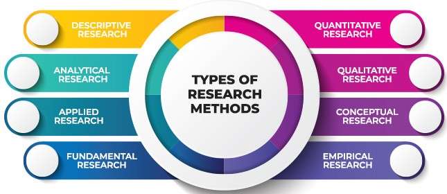 What is Business Research? Key Methods Explained - Article