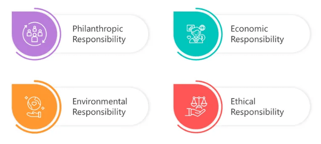What is Corporate Social Responsibility