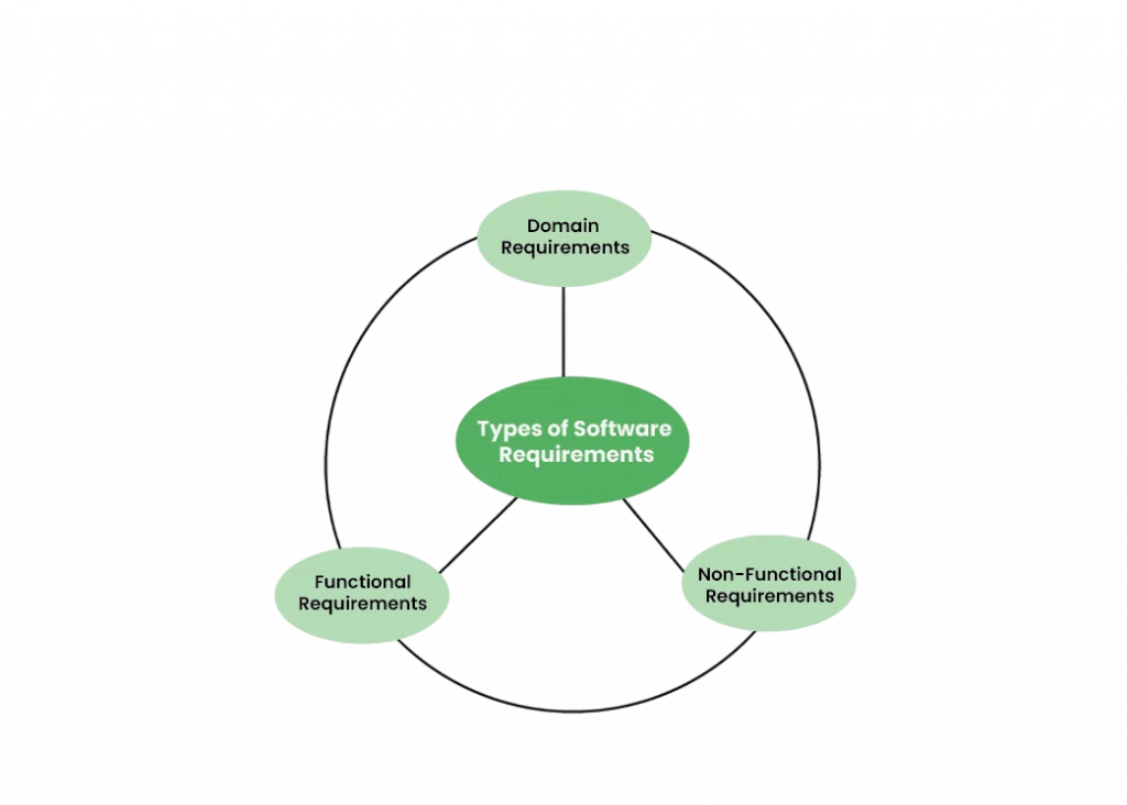 Requirement Types Article