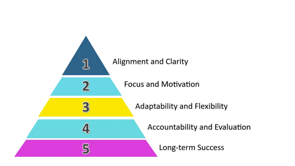 Decision-Making Focused Article