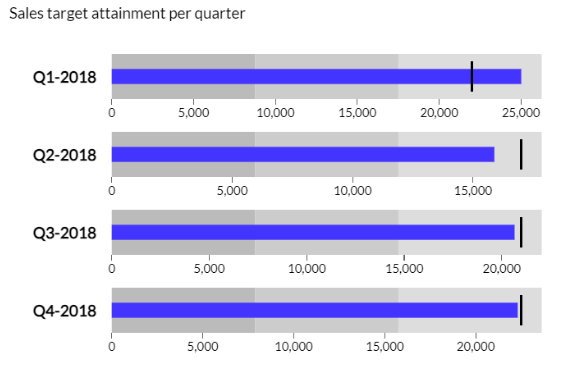 Create a Bullet Chart in Tableau