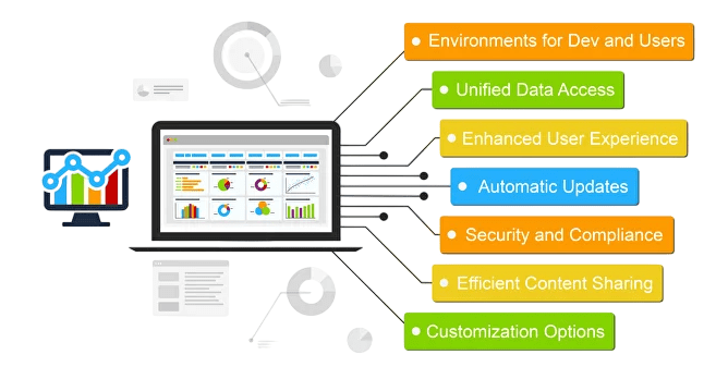 Understanding Power BI Apps
