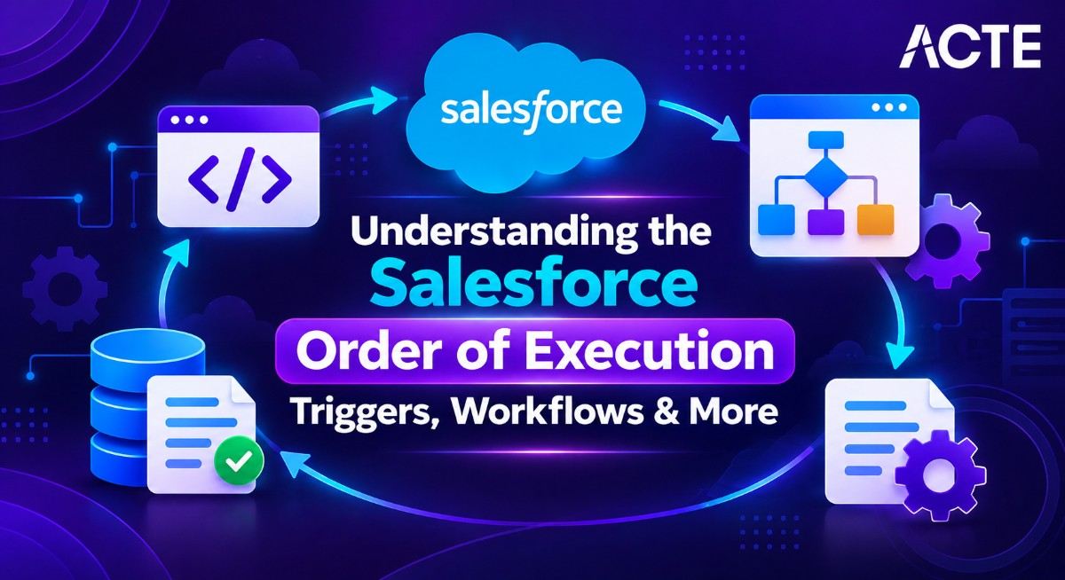 Understanding the Salesforce Order of Execution: Triggers, Workflows & More