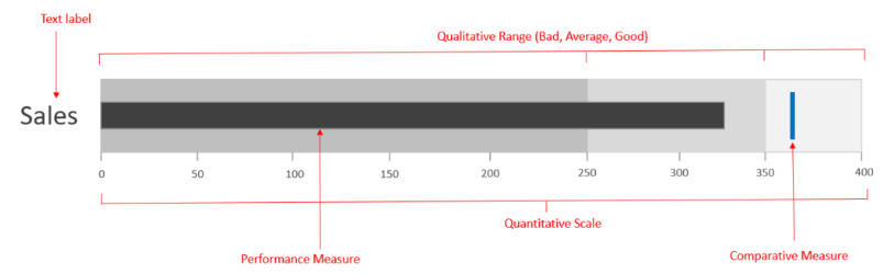 Create a Bullet Chart in Tableau