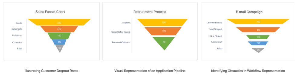 Effective Tableau Funnel Chart