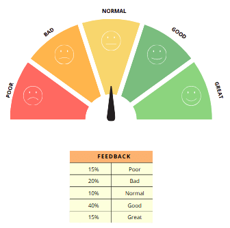 Guide to Tableau Gauge Chart