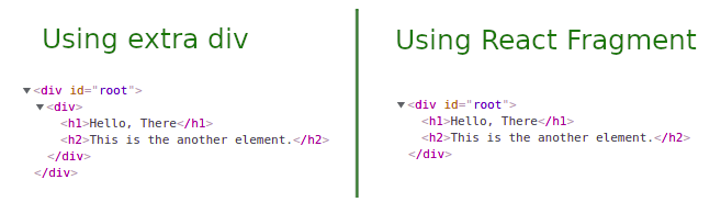 React Fragments Explained