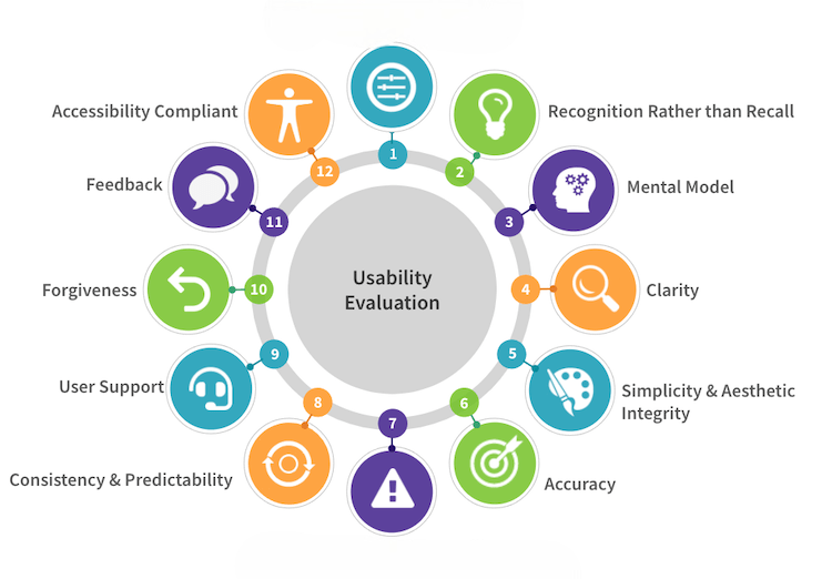 User Interface and Usability-ACTE