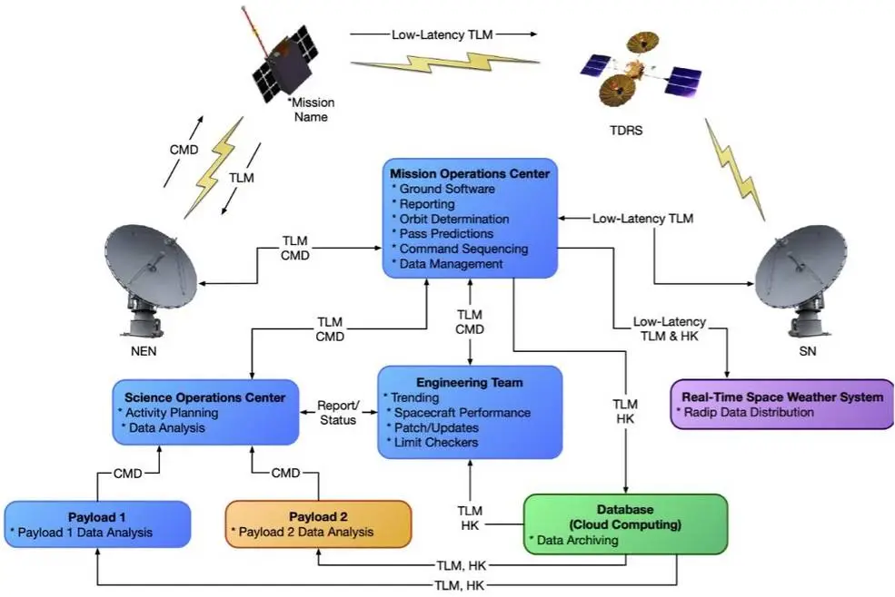 Visualizing Space Data for Groundbreaking ACTE
