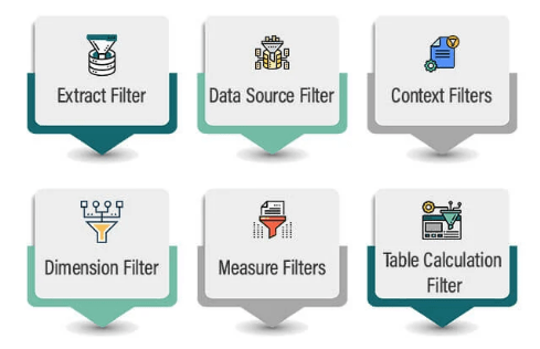 Types of Filters in Tableau