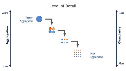 Use Tableau LOD Expressions