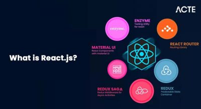 What is React.js Article