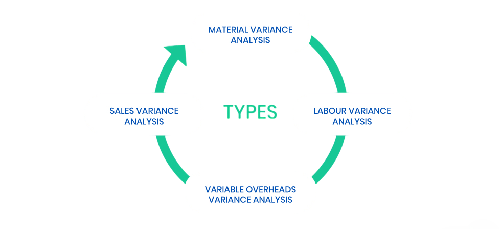 What is Variance Analysis Article