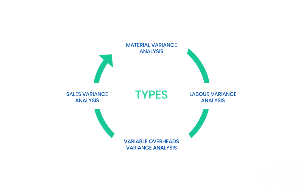What is Variance Analysis Article