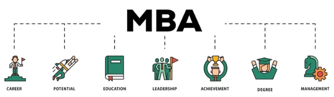 What is an MBA Article