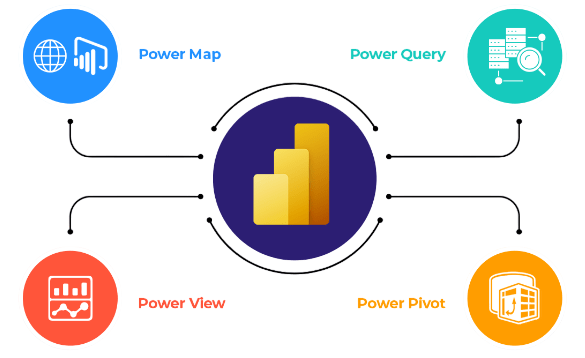 Difference Between Power BI and SSRS