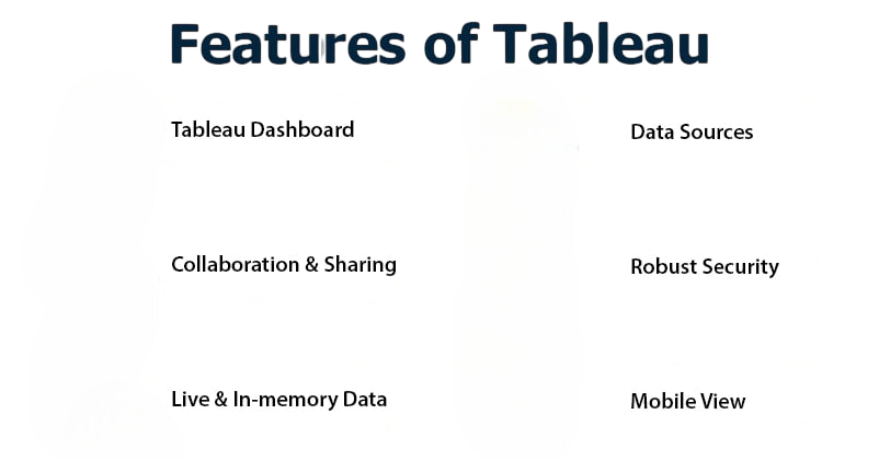 When to Use of tableau Heat Maps-Acte