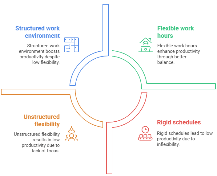 Work-Life Balance in Software Engineering - ACTE