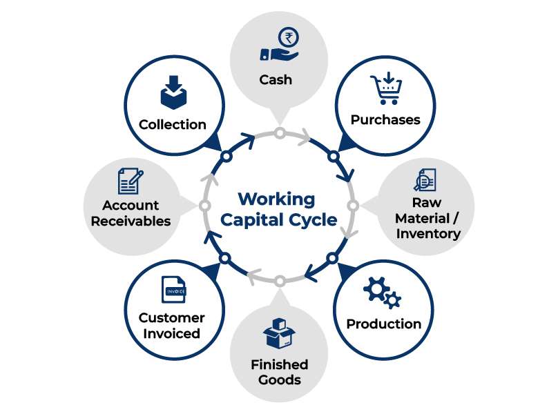Working Capital Management Article