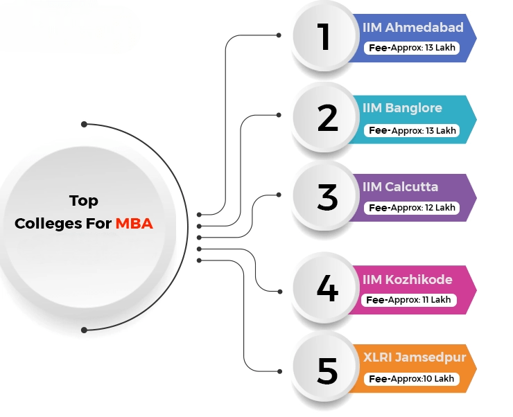 XLRI Jamshedpur-Article
