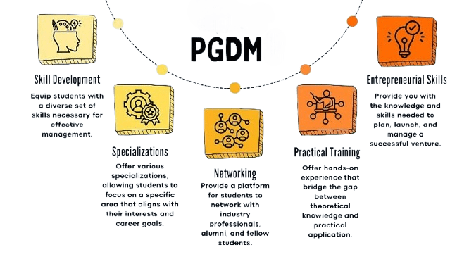 PGDM -ACTE