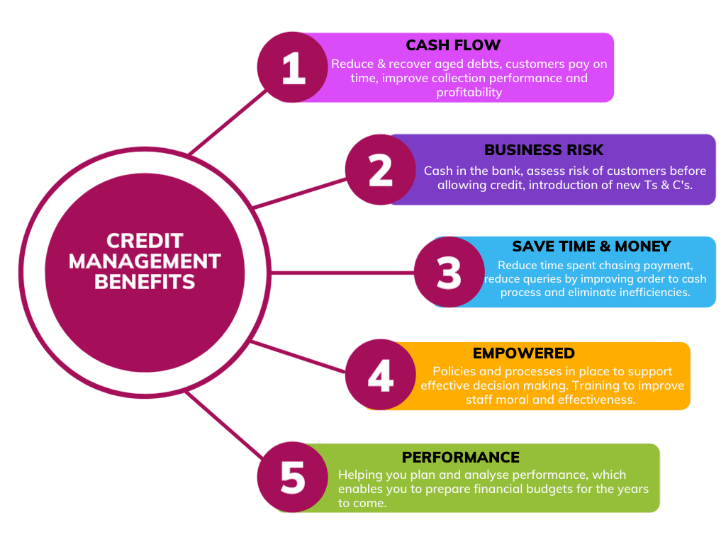 credit management consultancy benefits Article