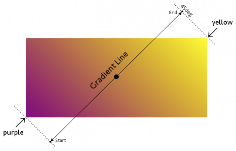 How To Create Linear Gradient Using React Native | Updated 2025