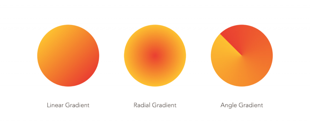 Customizing the Gradient: Angle and Colors—Article
