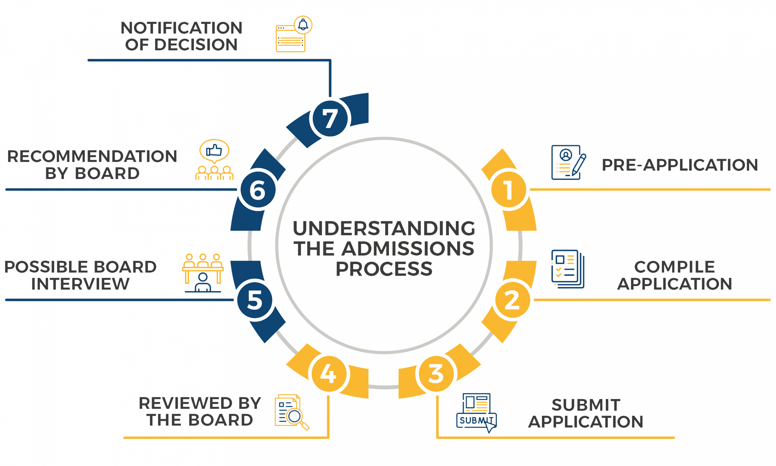 Executive MBA: The Path to Advanced Leadership & Growth
Article