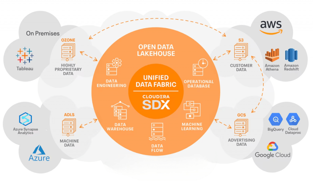 Overview of Cloudera’s CCP Exam Structure-Article