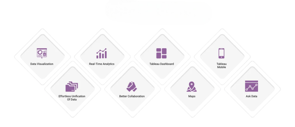 Enterprise-Focused Features of Tableau—Article