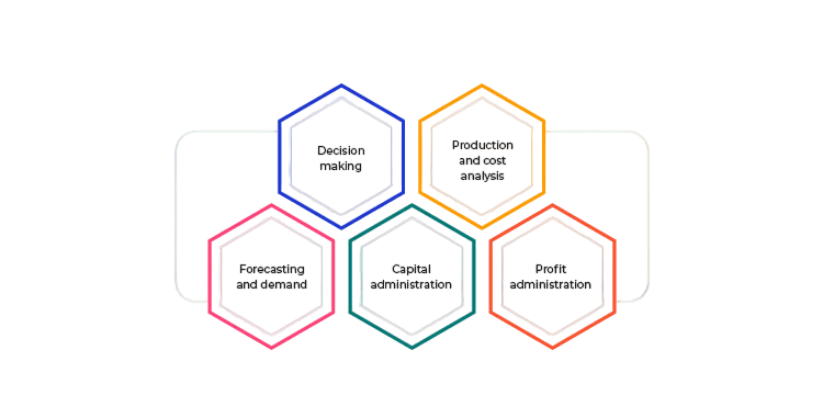 Economic and Analytical Nature Article
