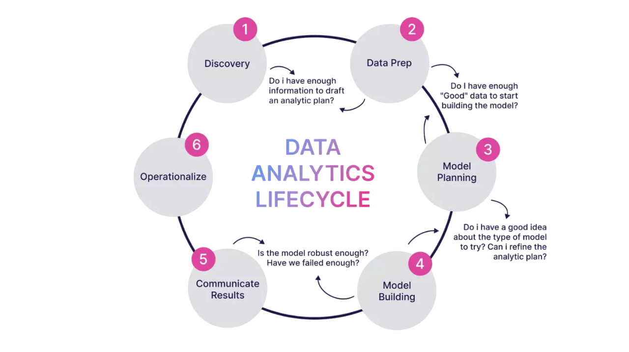 intro data analytics